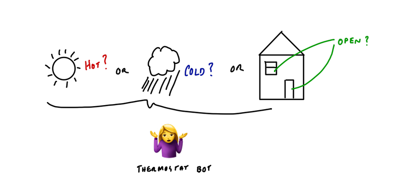 thermostatbot